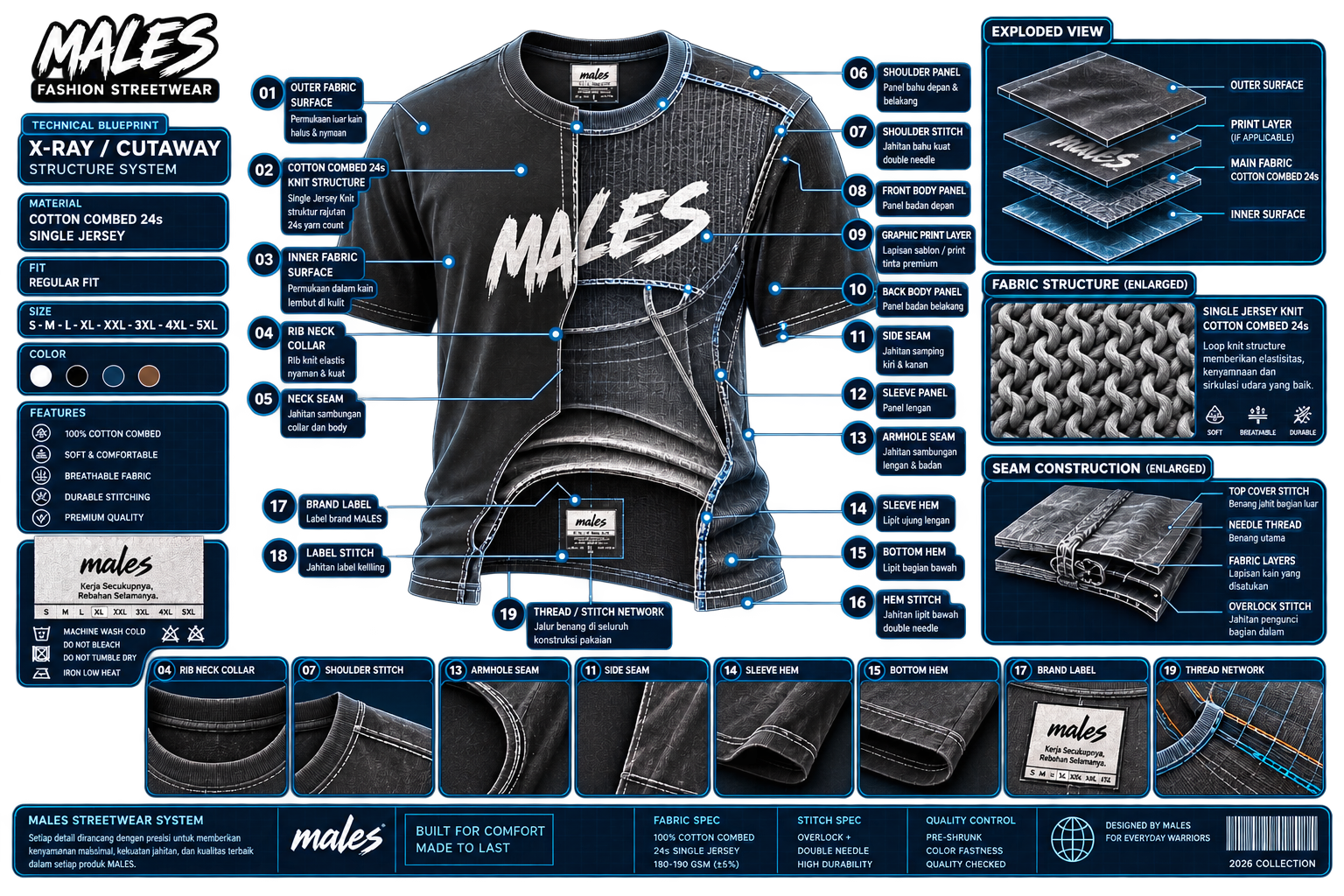 Visual X-Ray schematic bahan kaos MALES